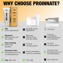 Proinnate Crème anesthésiante texture non grasse pour une application facile.