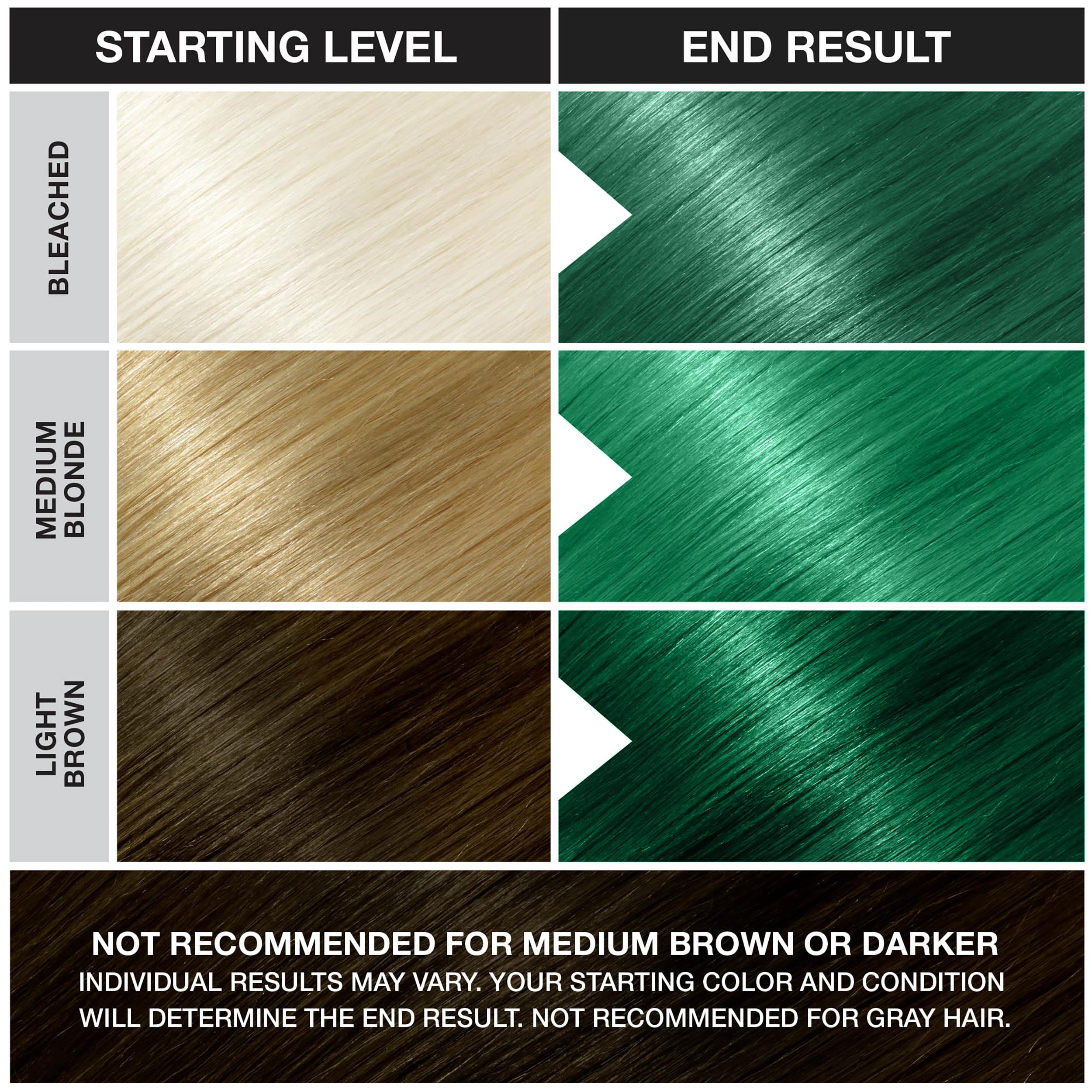 Punky Alpine Green : cheveux nourris et doux après coloration.