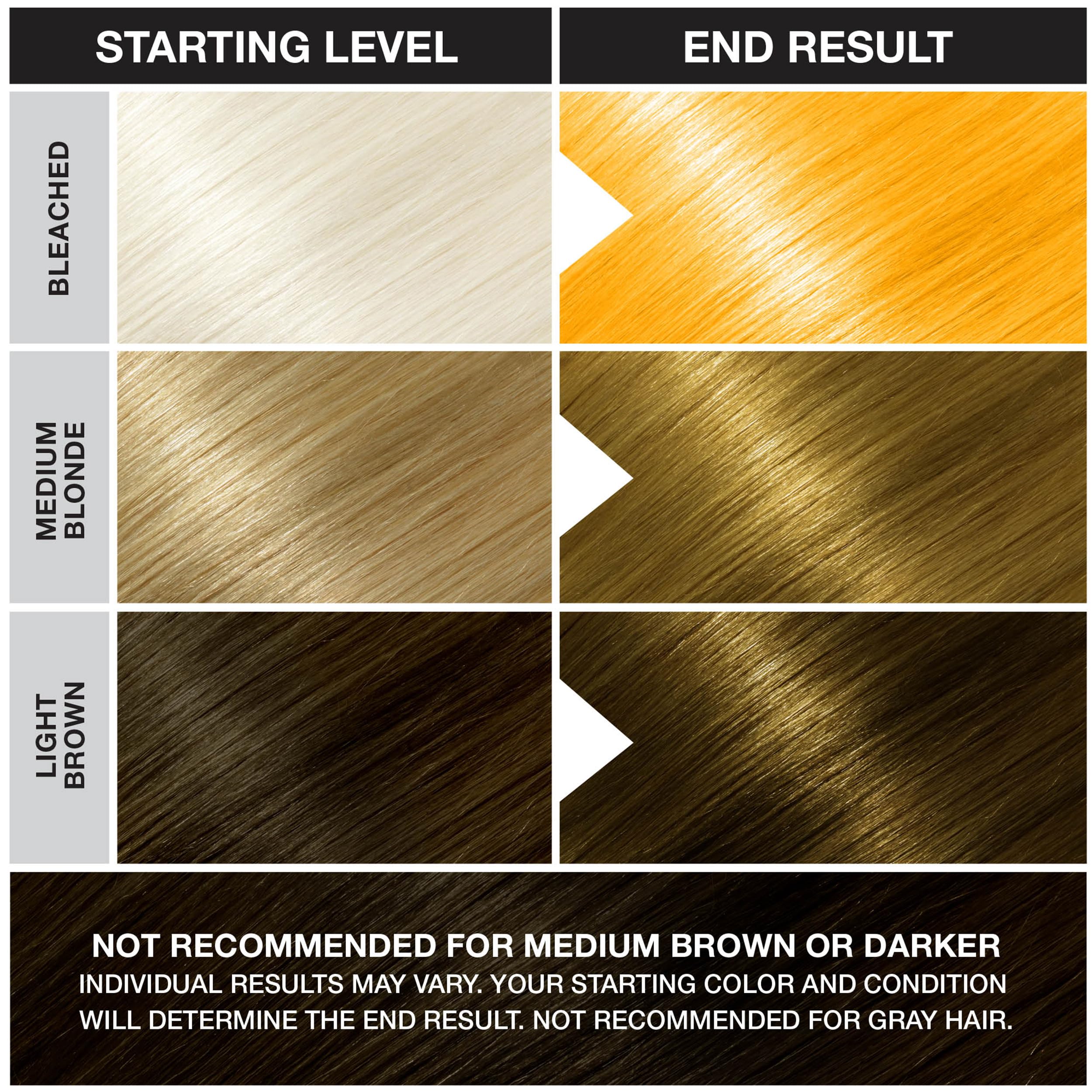 Punky Bright Yellow – couleur qui tient jusqu'à 35 lavages.