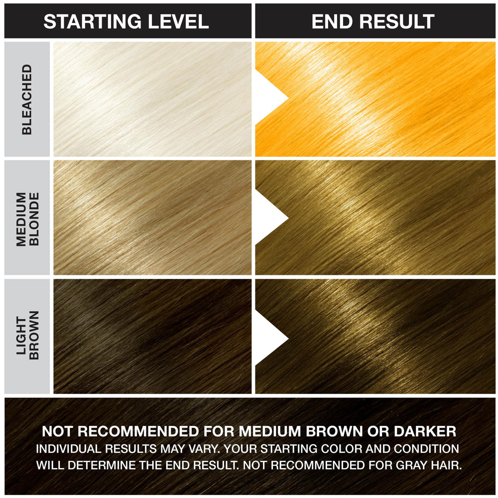 Punky Bright Yellow – couleur qui tient jusqu'à 35 lavages.