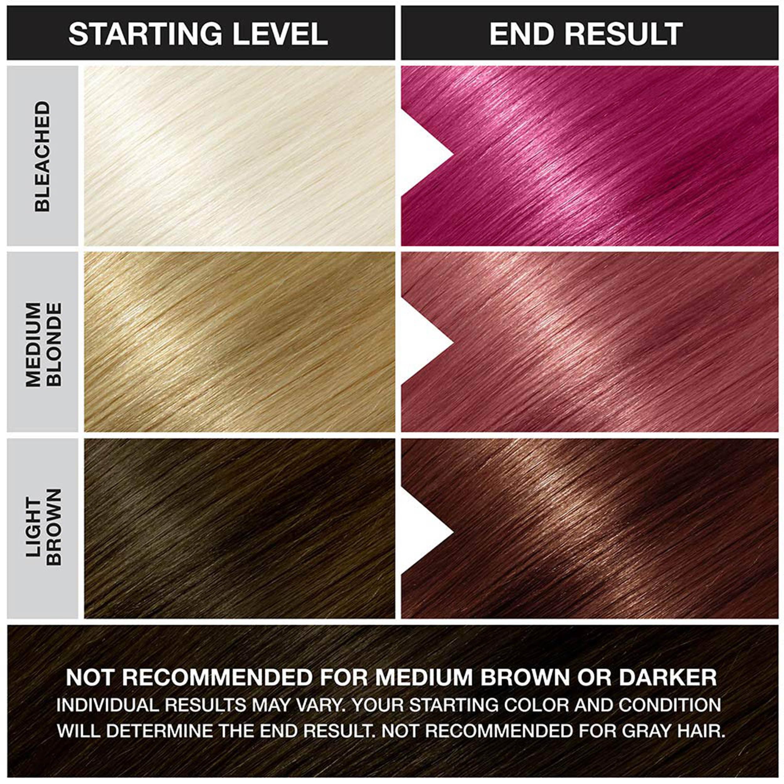 Punky Rose Red, brillance capillaire durable pour cheveux soigneusement nourris et dynamiques.