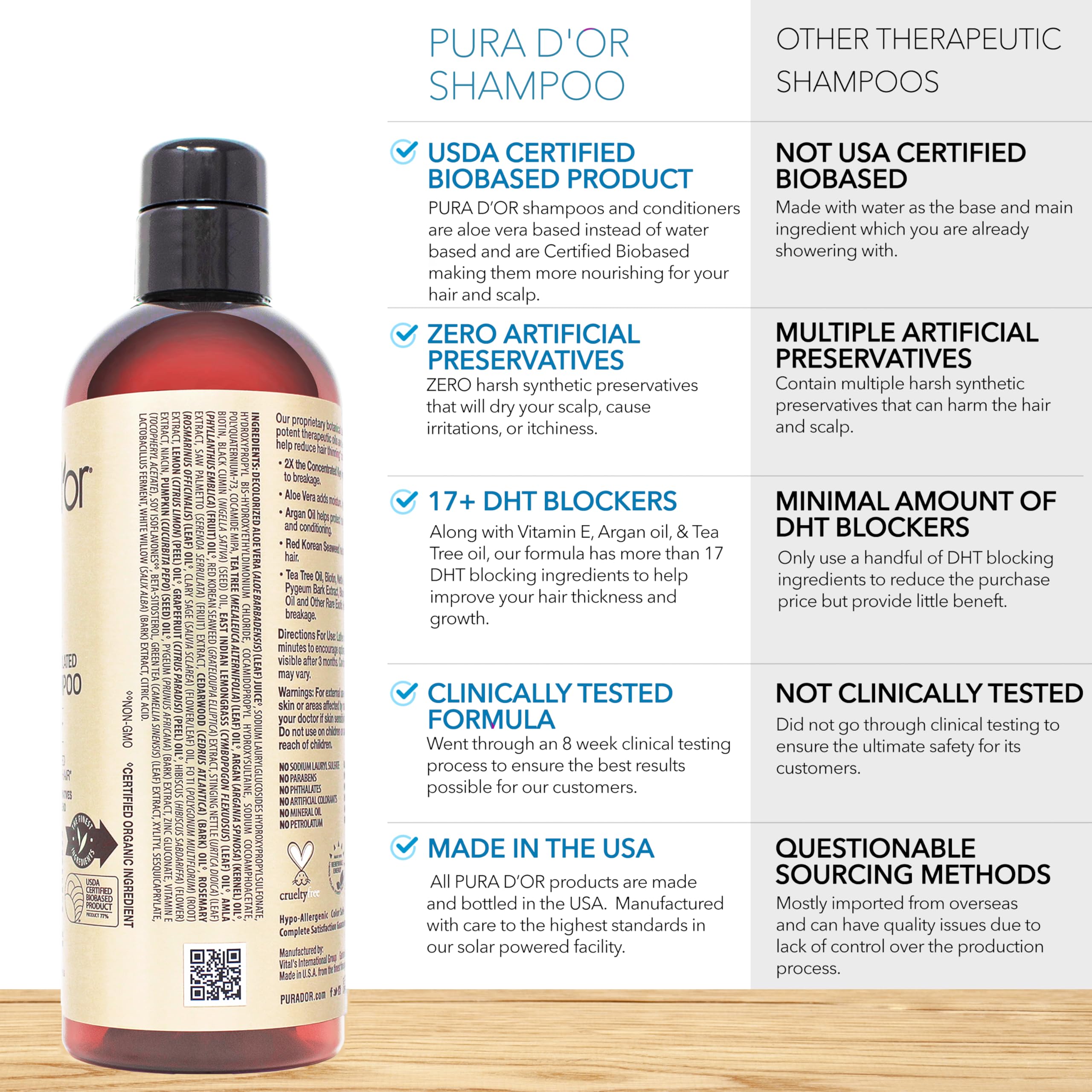 PURA D'OR extraits botaniques formule naturelle, ingrédients premium pour cheveux sains.