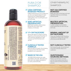 PURA D'OR extraits botaniques formule naturelle, ingrédients premium pour cheveux sains.