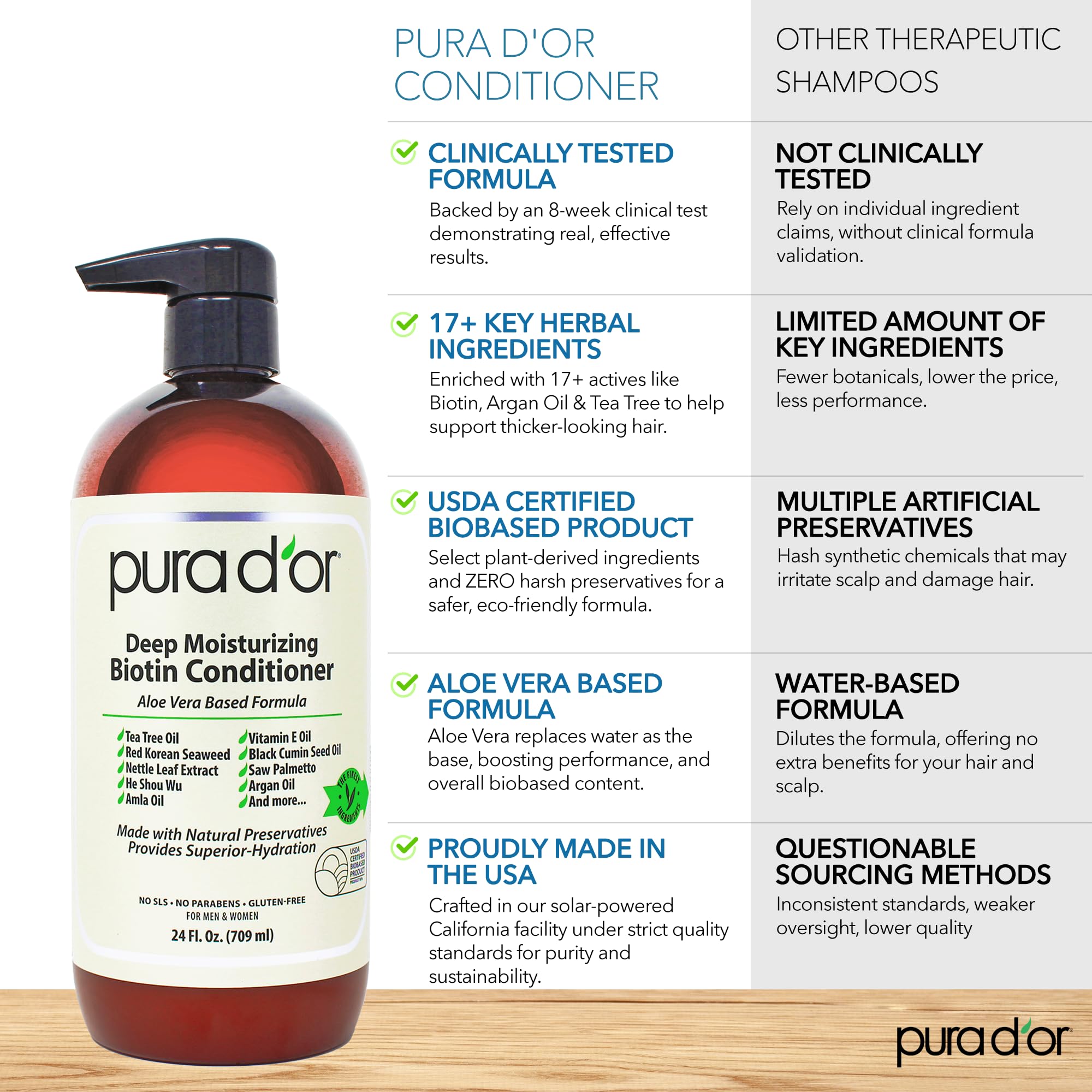 PURA D'OR – extrait graine de citrouille revitalisant les longueurs.