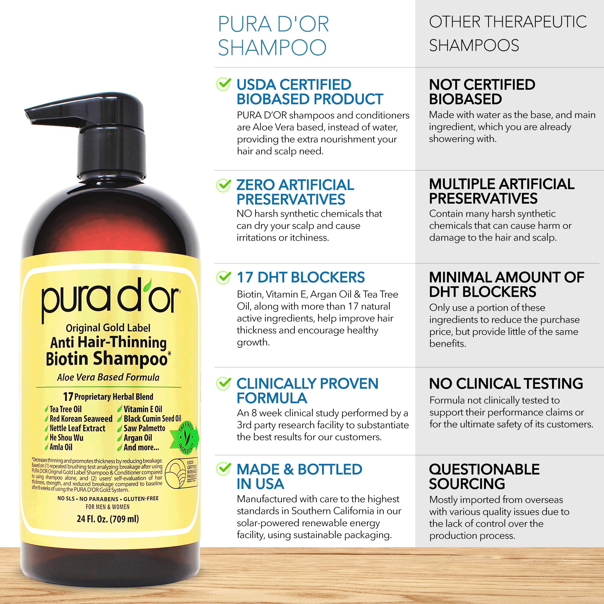PURA D’OR Ensemble Shampooing et Conditionneur – duo soins capillaires complets.