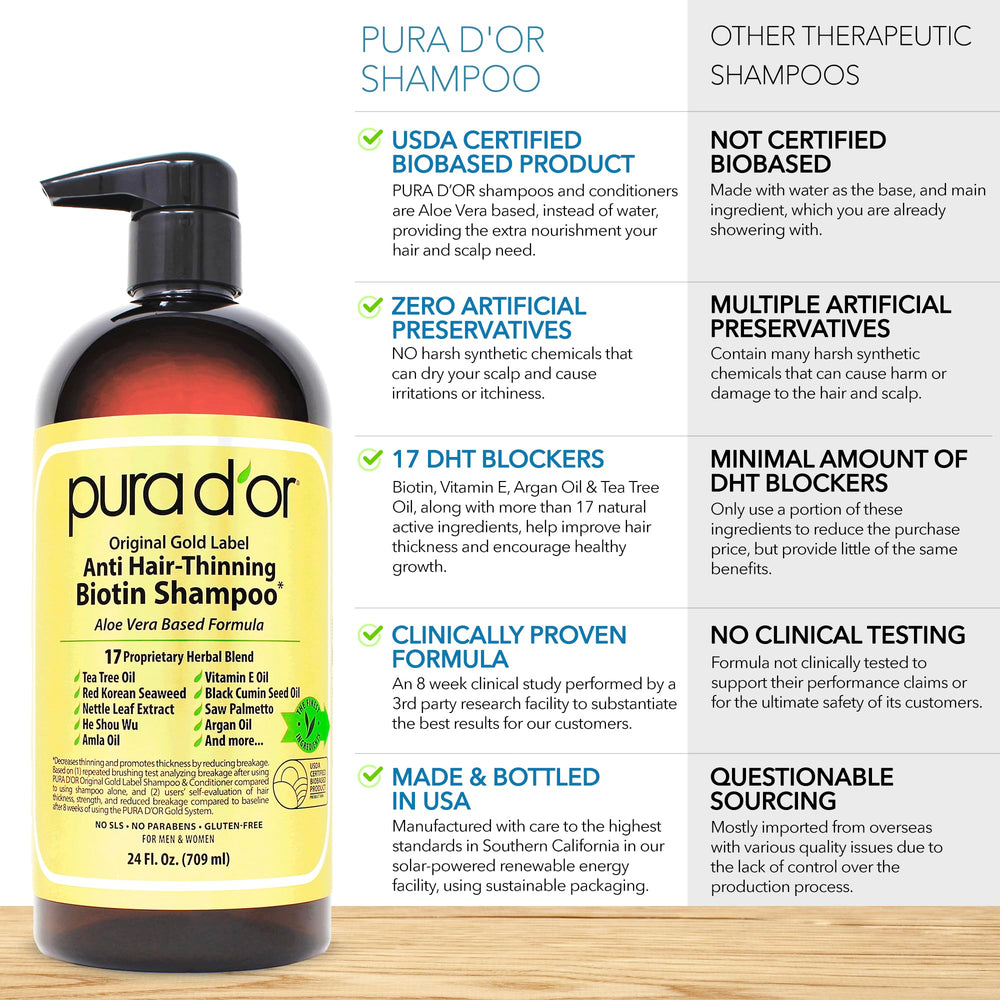 PURA D’OR Ensemble Shampooing et Conditionneur – duo soins capillaires complets.