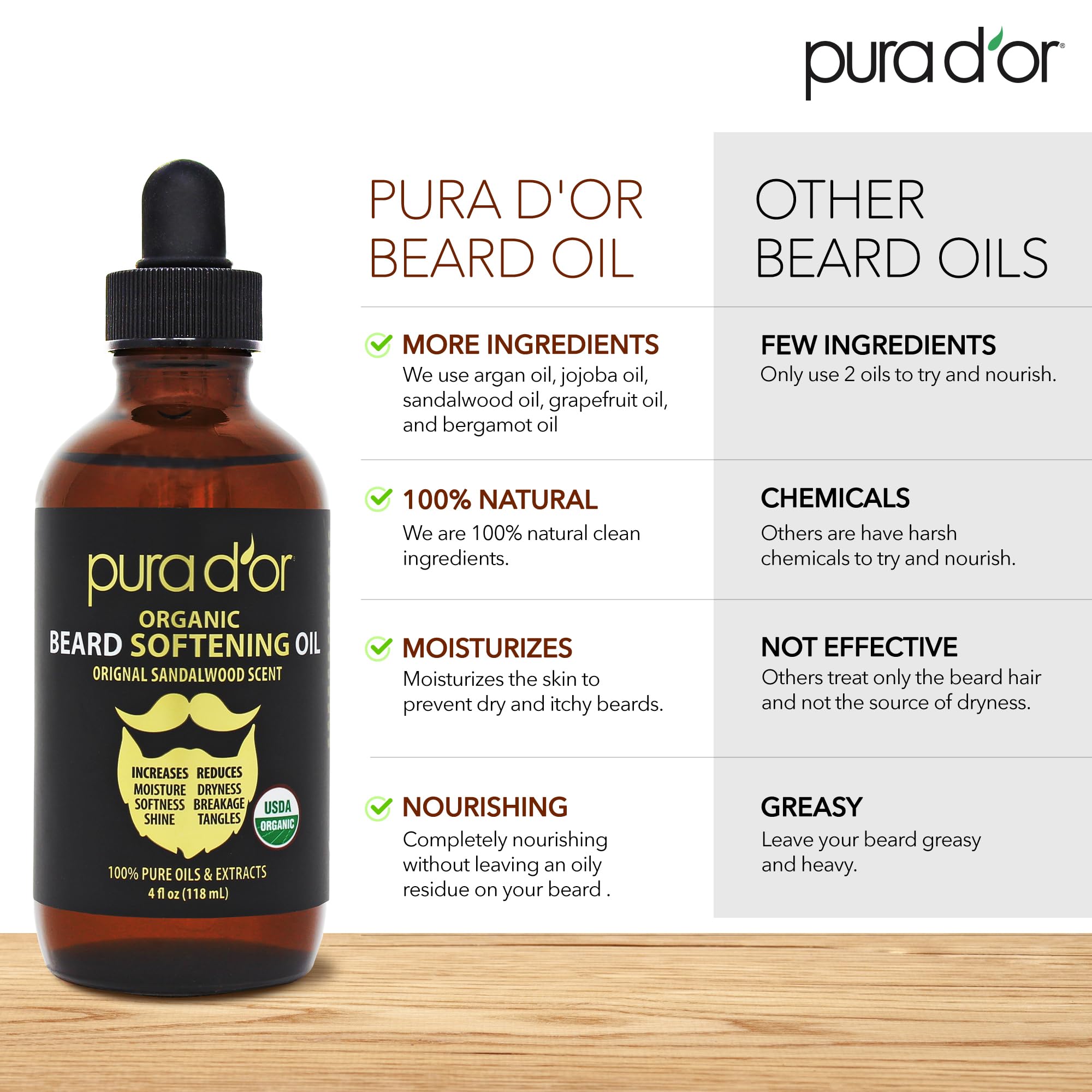 PURA D'OR huile barbe peau sous-barbe – hydratation douce et saine