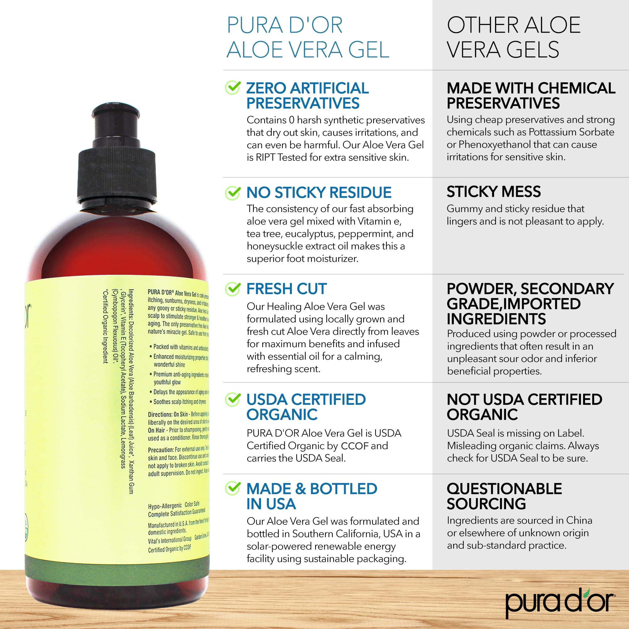 PURA D'OR Aloe Vera Gel texture close-up highlighting gel smoothness