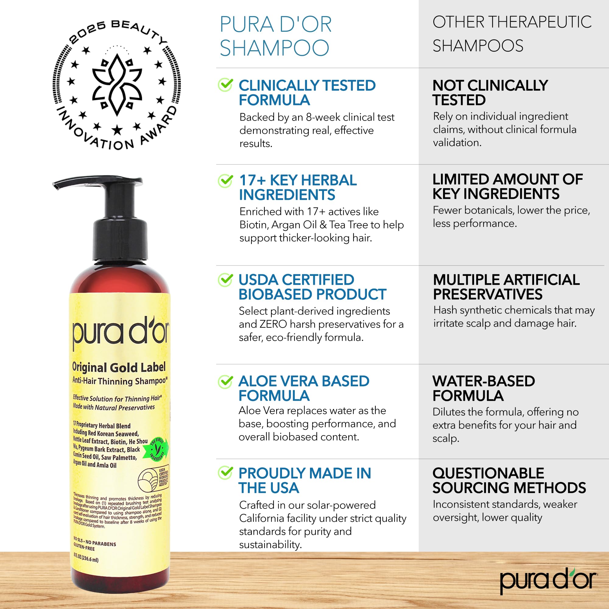 Shampoo applied to color-treated hair suggests safe nourishment.