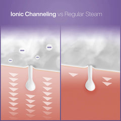 Pure Daily Care NanoSteamer avec tissu chauffant pour confort apres la vapeur.