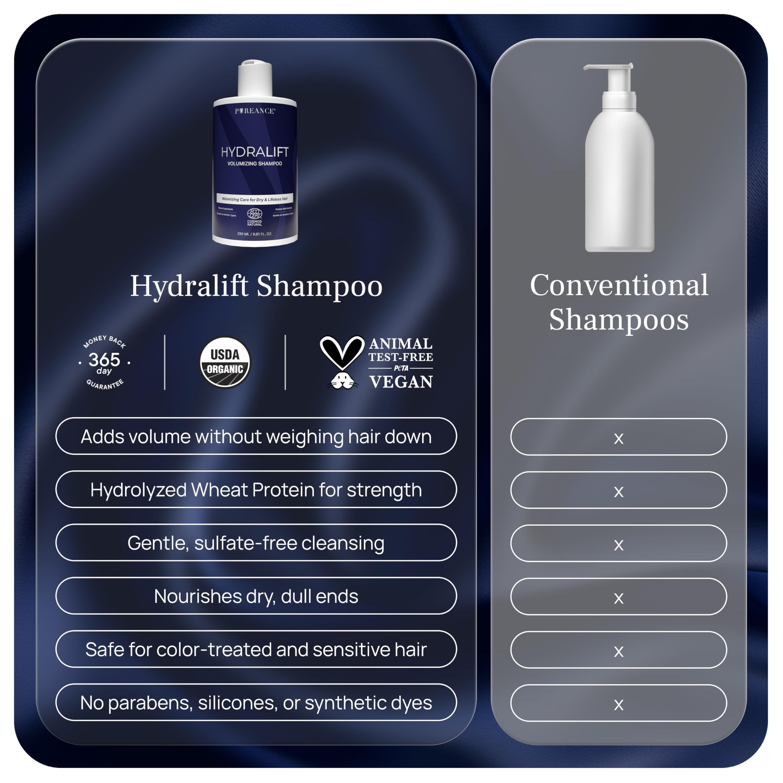 Pureance Hydralift – Rituel-douche: routine quotidienne pour cheveux propres et volumineux.
