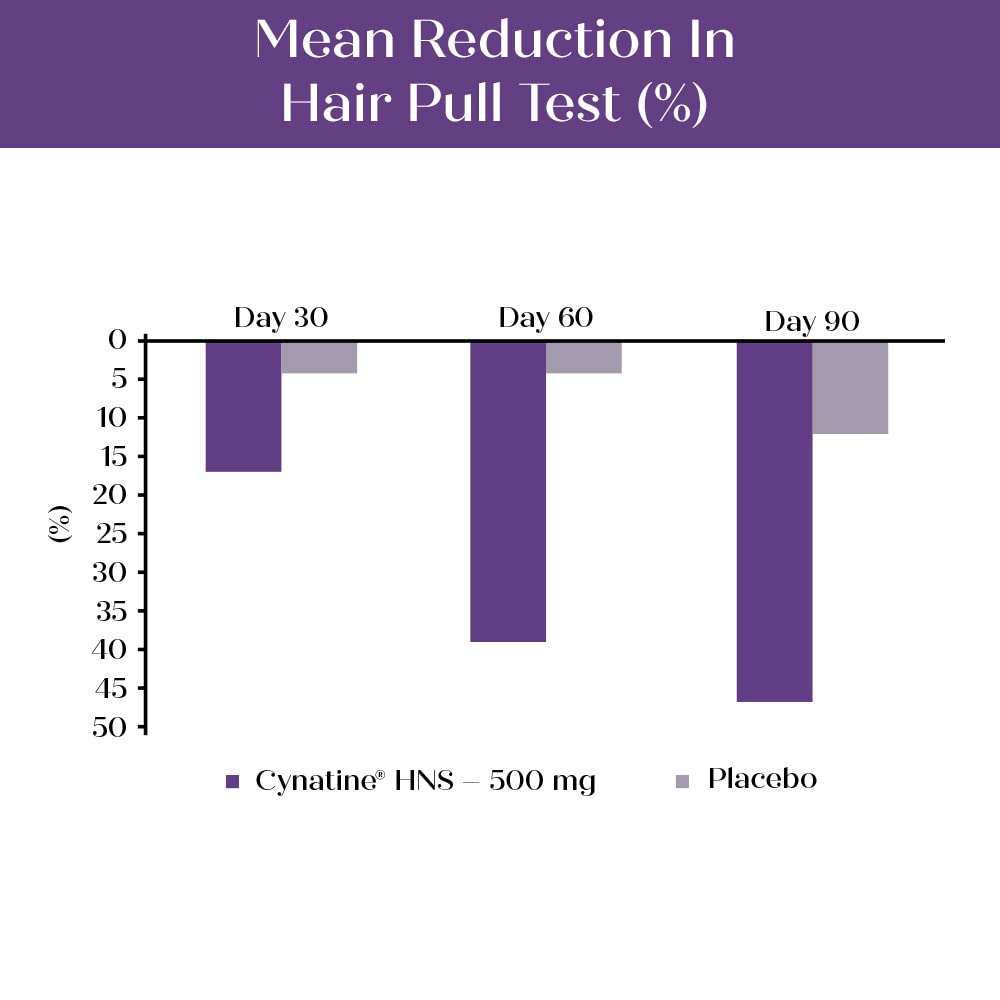 MyKeratin ProClinical – Étiquette et emballage clairs garantissant traçabilité et sécurité.