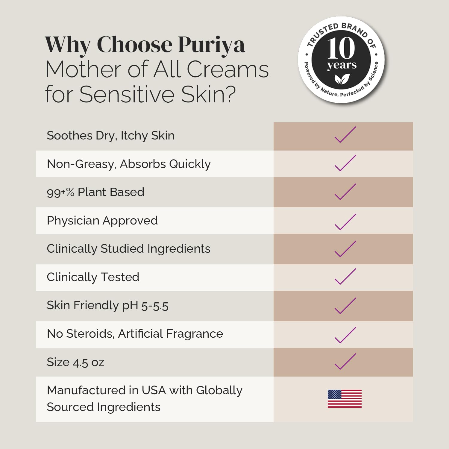 Puriya Hydratant Intensif creme-mains protège et hydrate les mains sèches.
