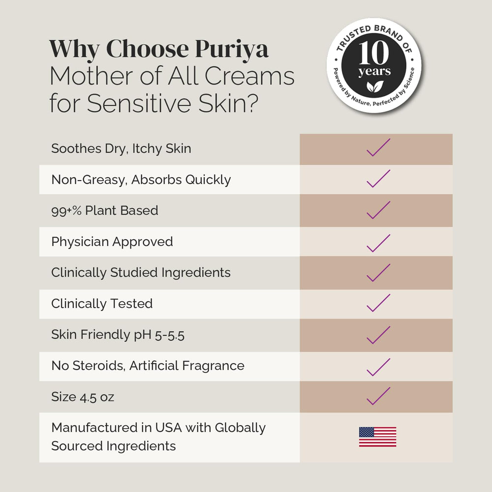 Puriya Hydratant Intensif creme-mains protège et hydrate les mains sèches.