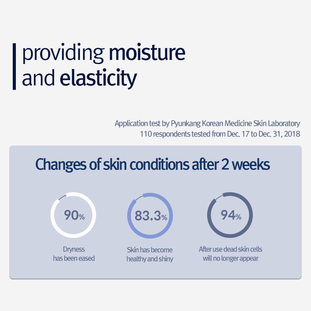  texture veloutée et absorption rapide de Pyunkang Yul Nutrition Cream.