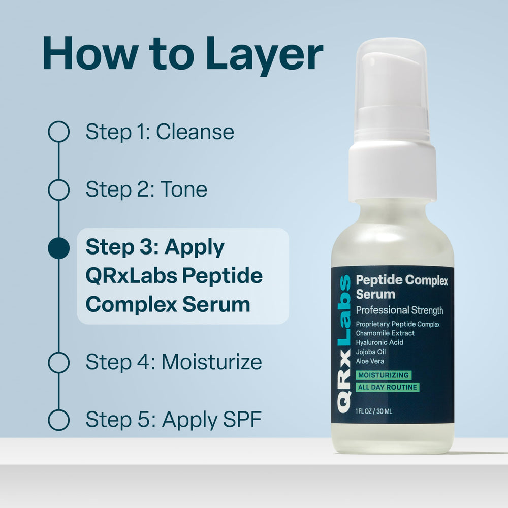 Peptides et collagène dans QRxLabs pour soutenir la structure cutanée.