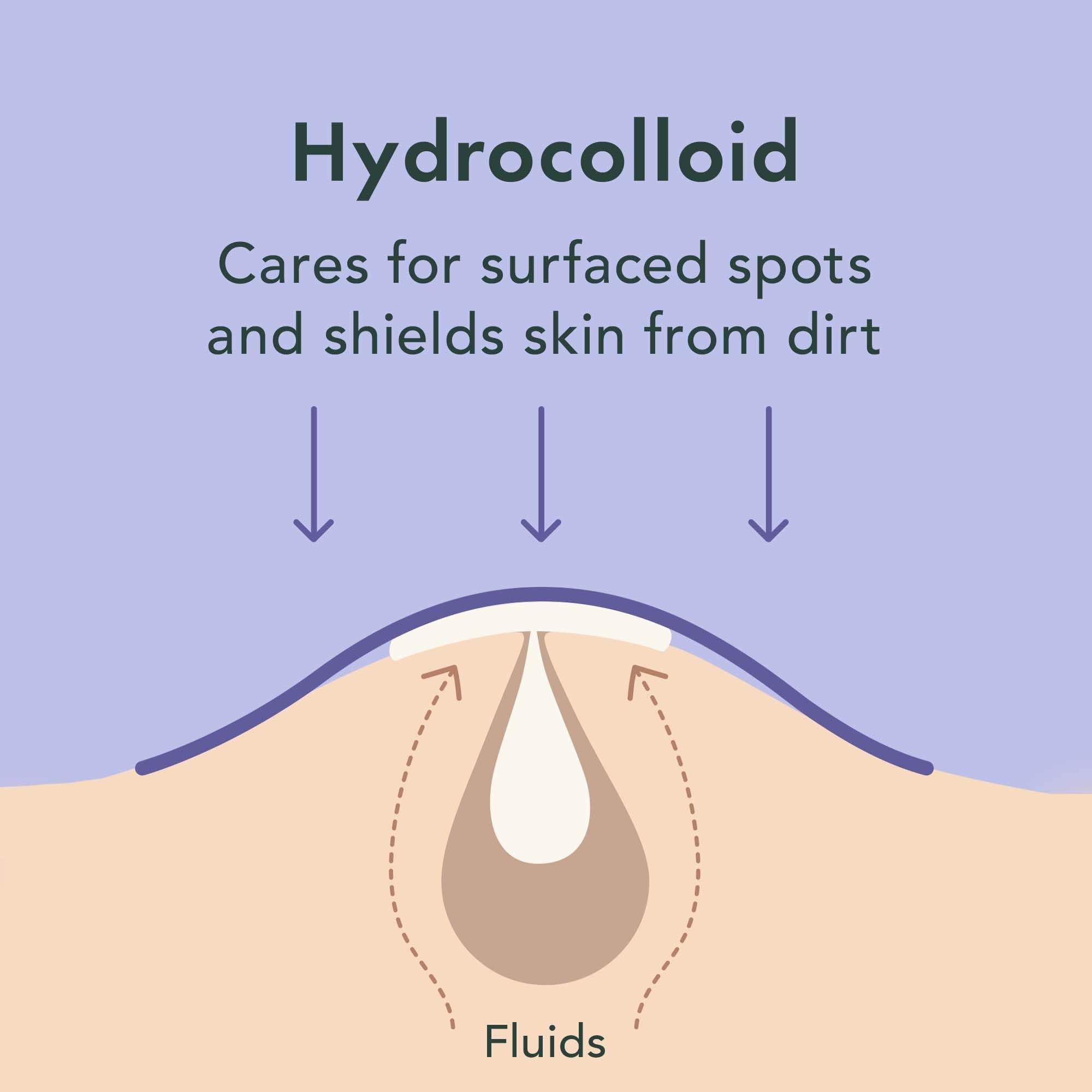 Pansement Rael hydrocolloïde protection-peau, barrière contre les irritants externes.