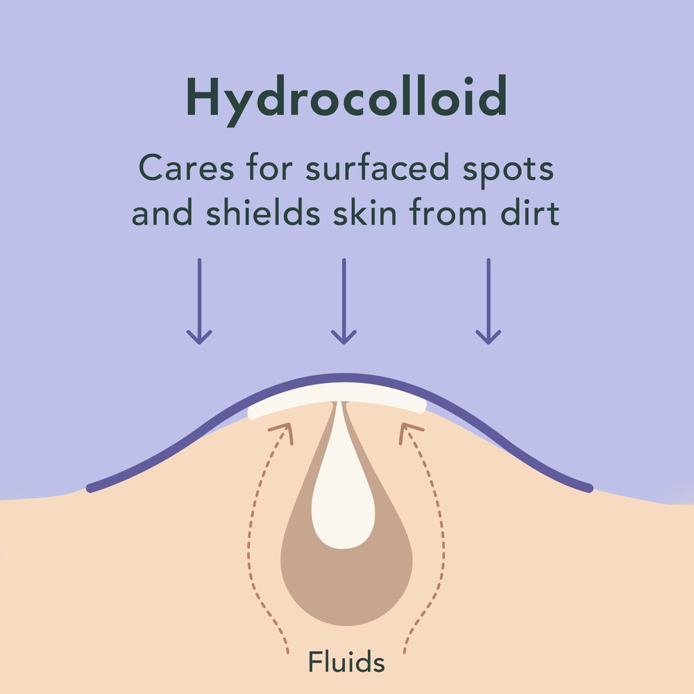 Pansement Rael hydrocolloïde protection-peau, barrière contre les irritants externes.