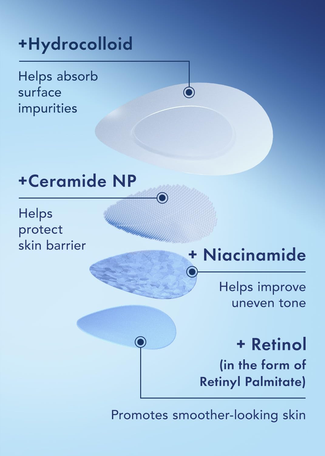 Patch Rael absorption hydrocolloïde: capte l'excès de fluide.