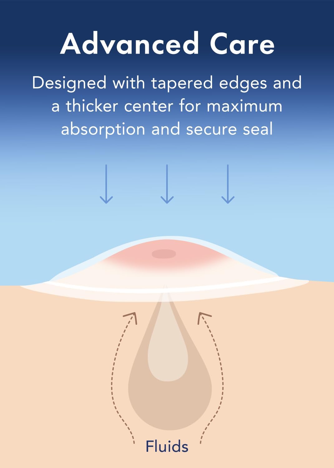 Patch Rael douceur dermatologiquement testée: convient à tous types de peau.
