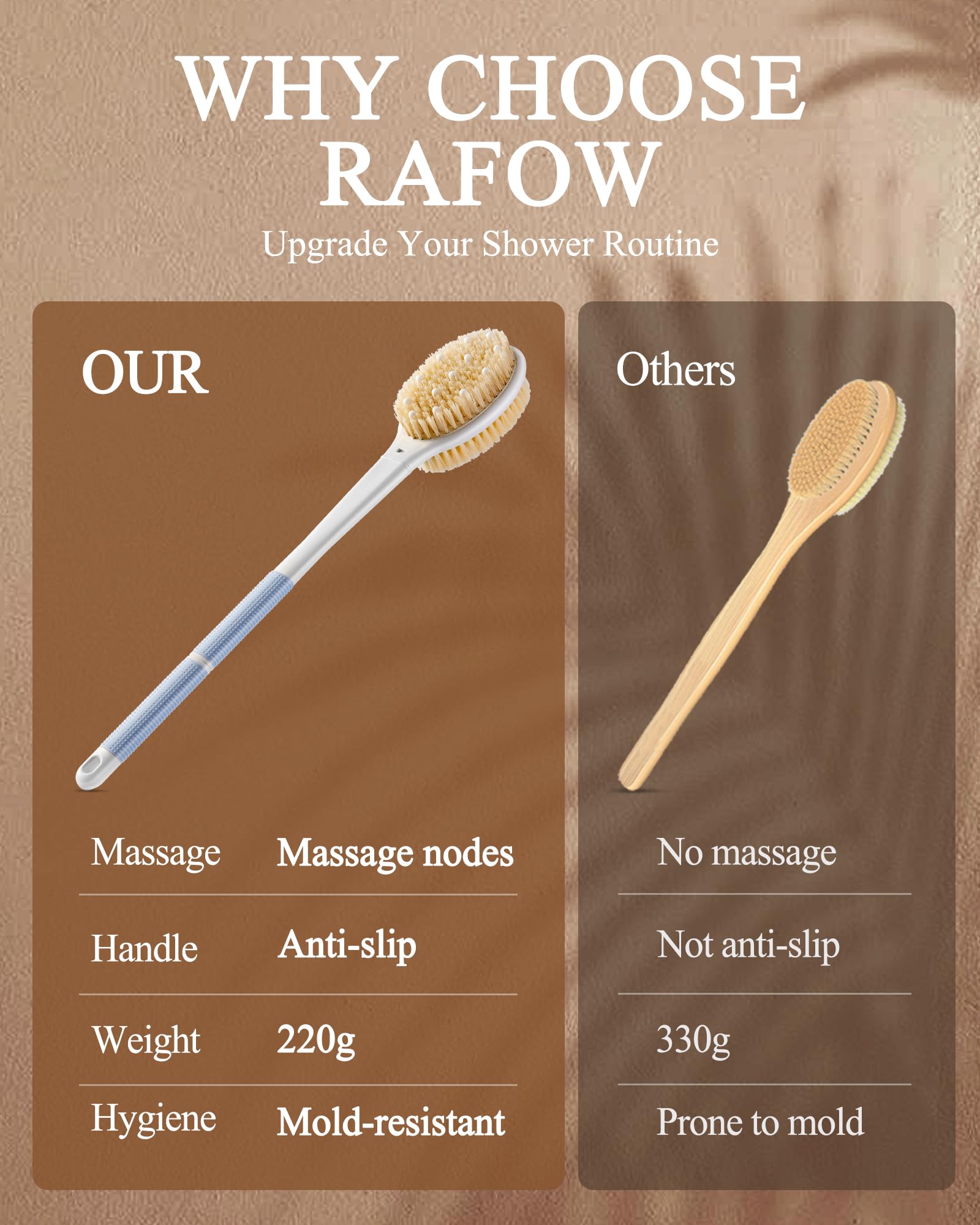 Rafow brosse-douche polypropylène-légère est légère et durable.
