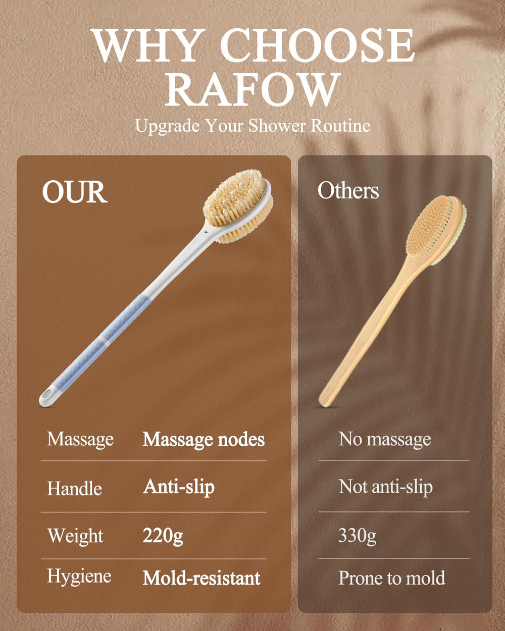 Rafow brosse-douche polypropylène-légère est légère et durable.