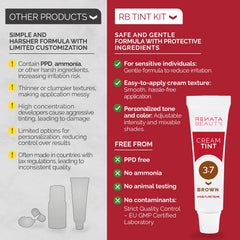 RB Renata Beauty Tint Kit brosse d’application facilitant le tracé net