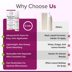 C'rcle Minoxidil pour femmes, application ciblée au sommet du cuir chevelu