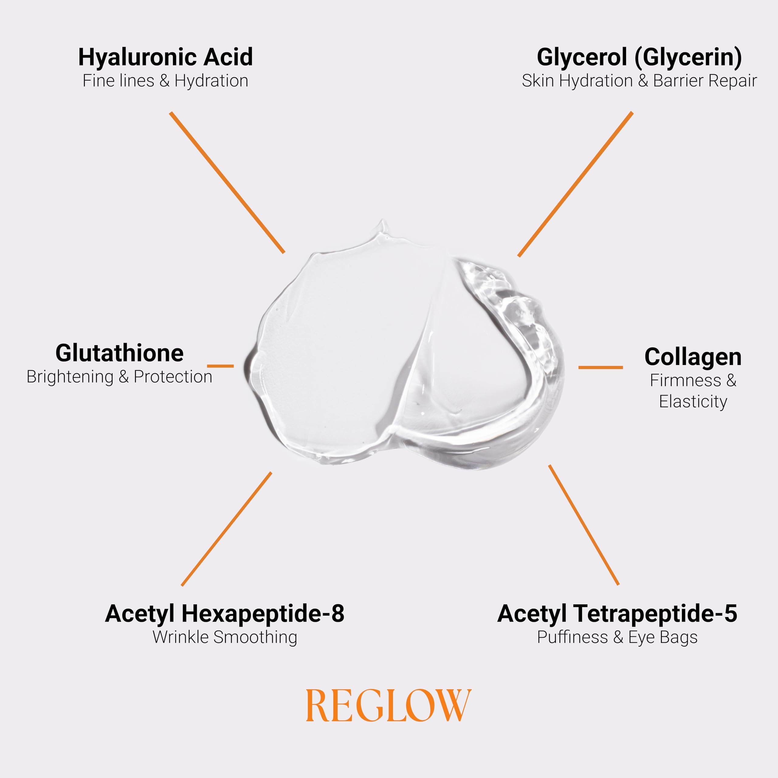 Gel hydrogel ReGlow Restore procure hydratation profonde et confort.