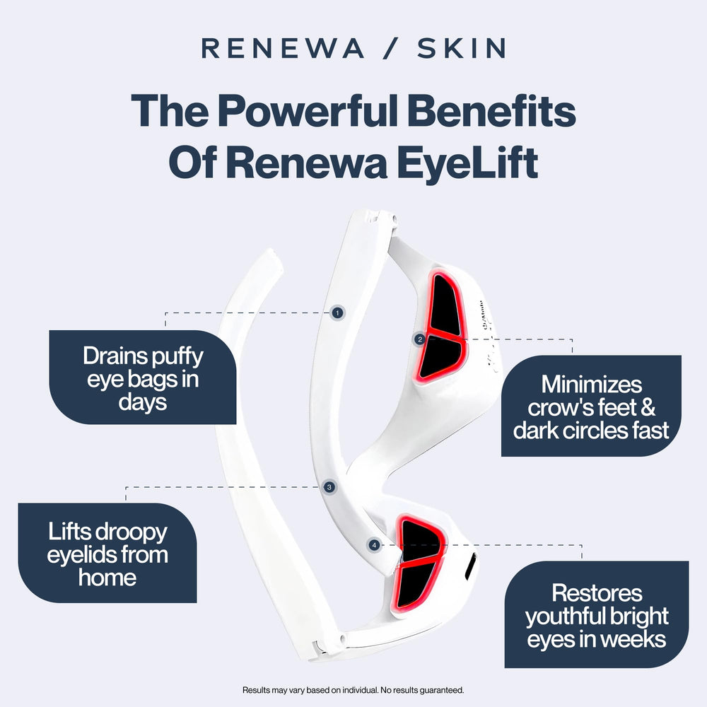 Renewa EyeLift contours du visage rafraîchis grâce à une lumière ciblée