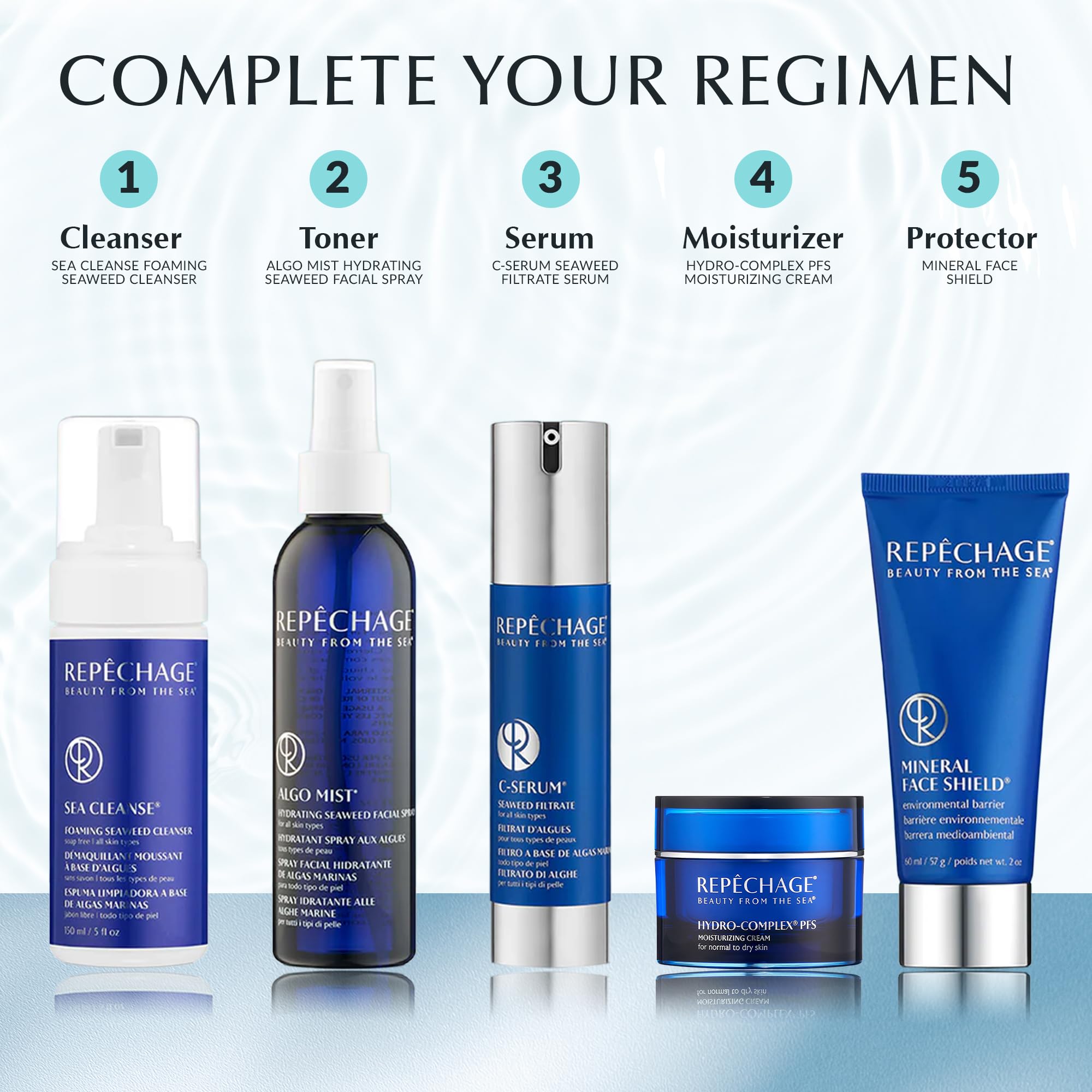 Repechage Hydro-Complex PFS — potentiel anti-age doux et ridules visiblement réduites.