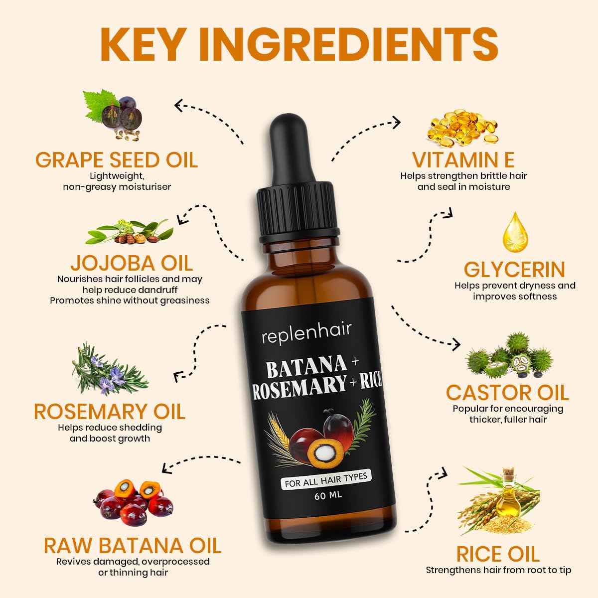 Texture Replenhair Batana: cheveux éclatants et souples après application légère.