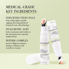 Replenix contour yeux raffermissant avec peptides et Edelweiss pour lissage des ridules.