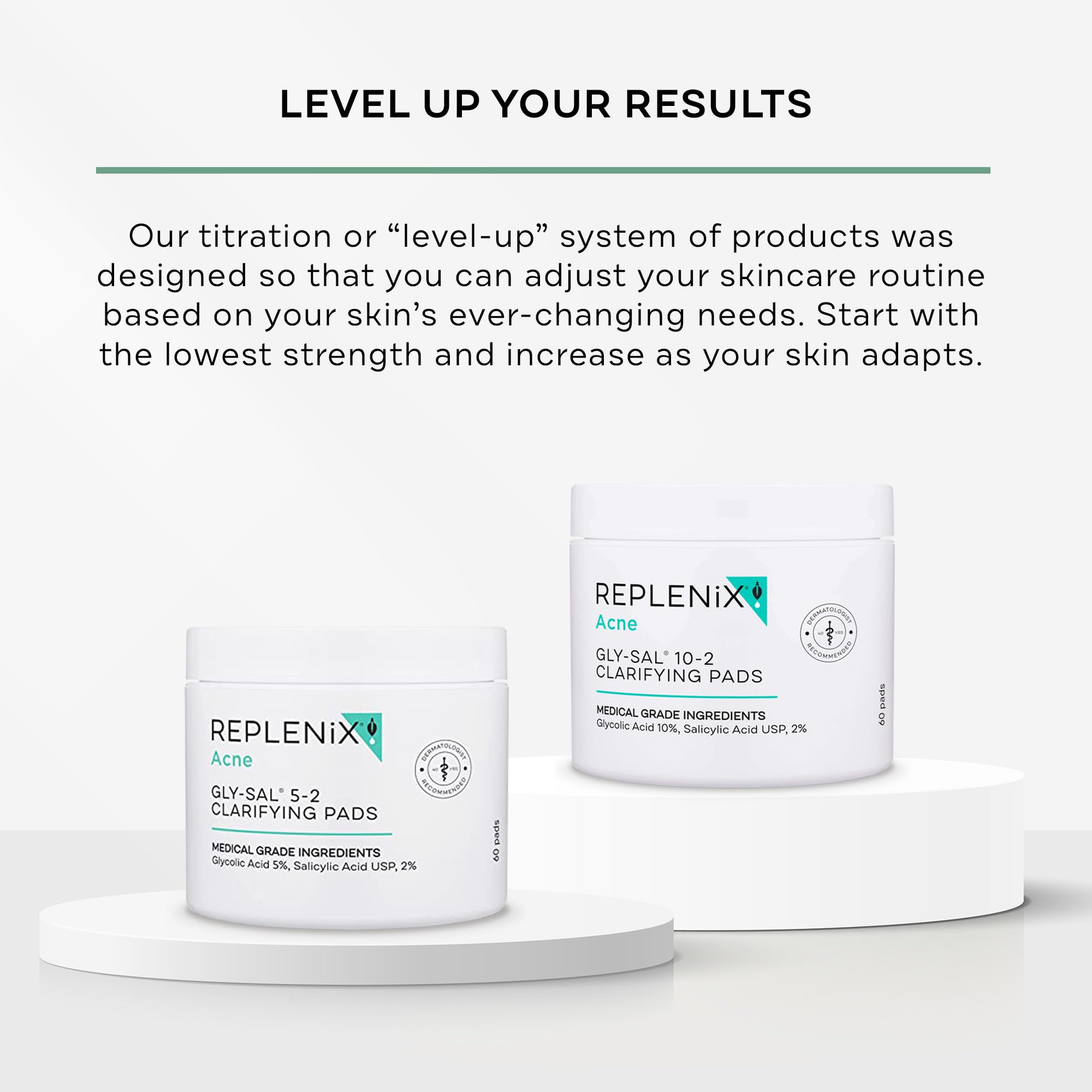Emballage pratique Replenix Gly-Sal Pads, format quotidien pour routine sans rinçage.