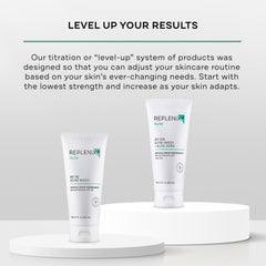 Replenix – visage humide lors de l’application, rinçage facile et efficace.