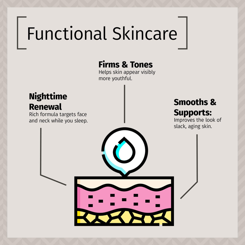 Spatule douce avec Reviva Labs Crème Nuit Elastine DMAE — application précise.