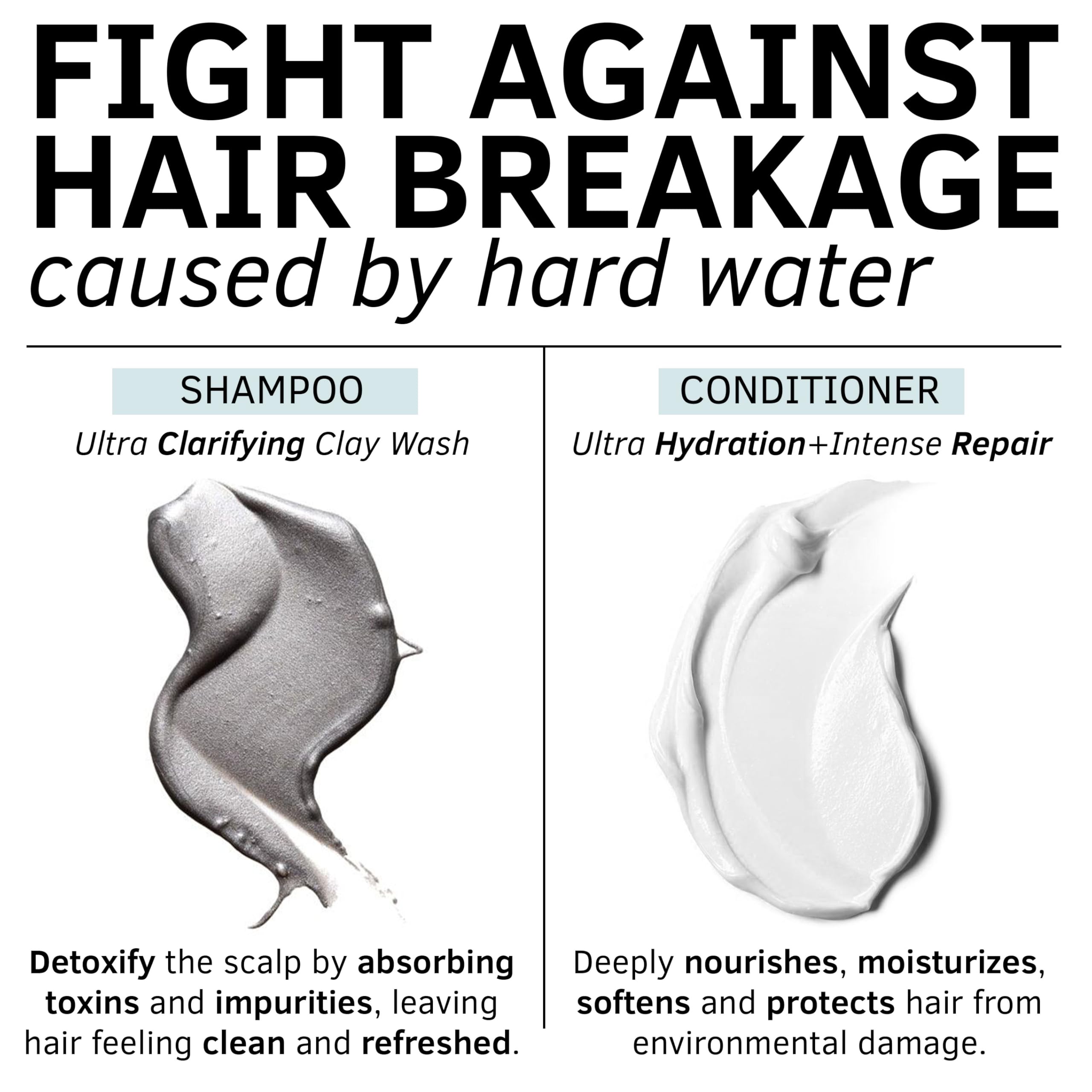 Rida Hair Research Institute après-shampoing eau dure, bouteille en vue, hydrate et apaise les cheveux.