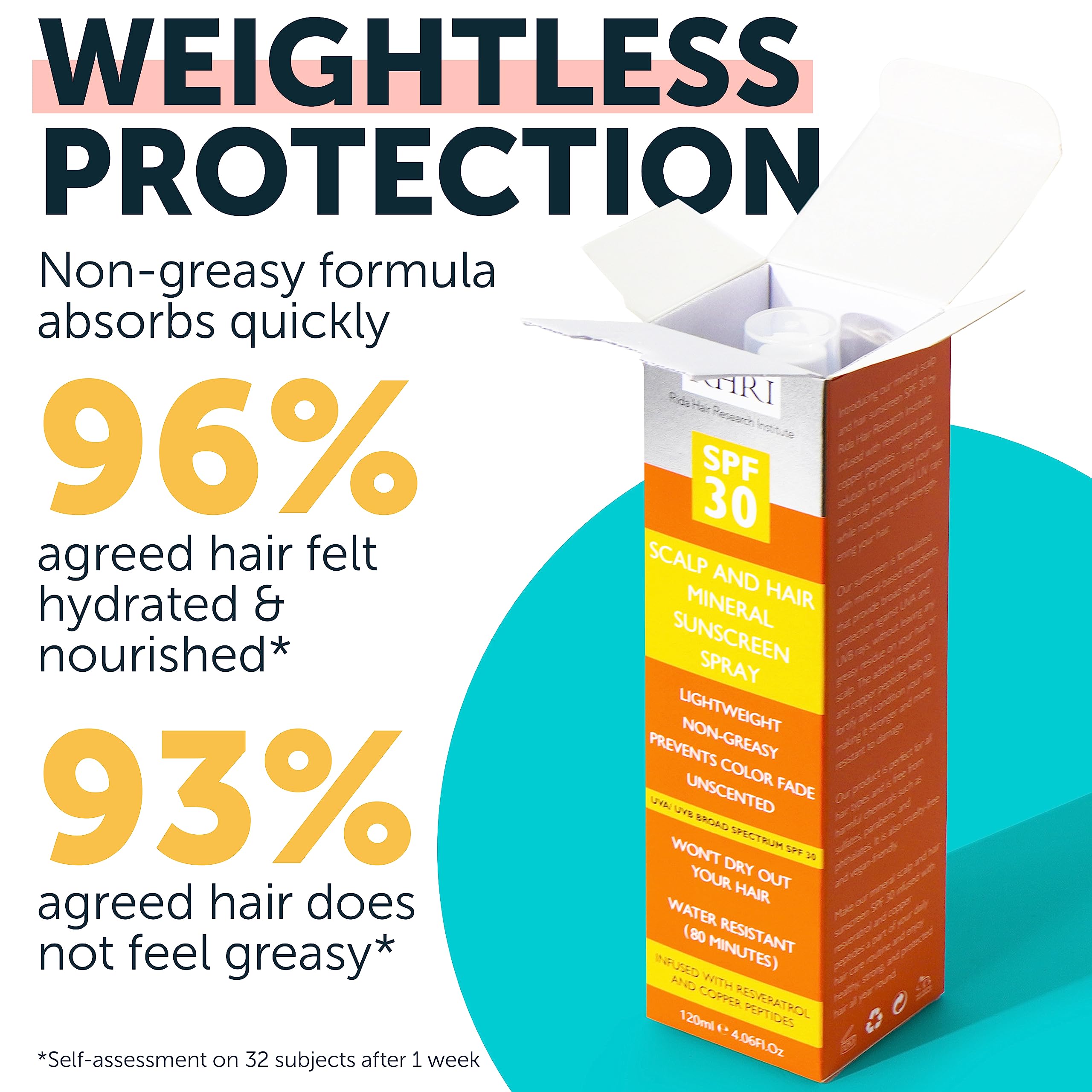 Rida Hair Research Institute résveratrol et peptides cuivre pour cheveux