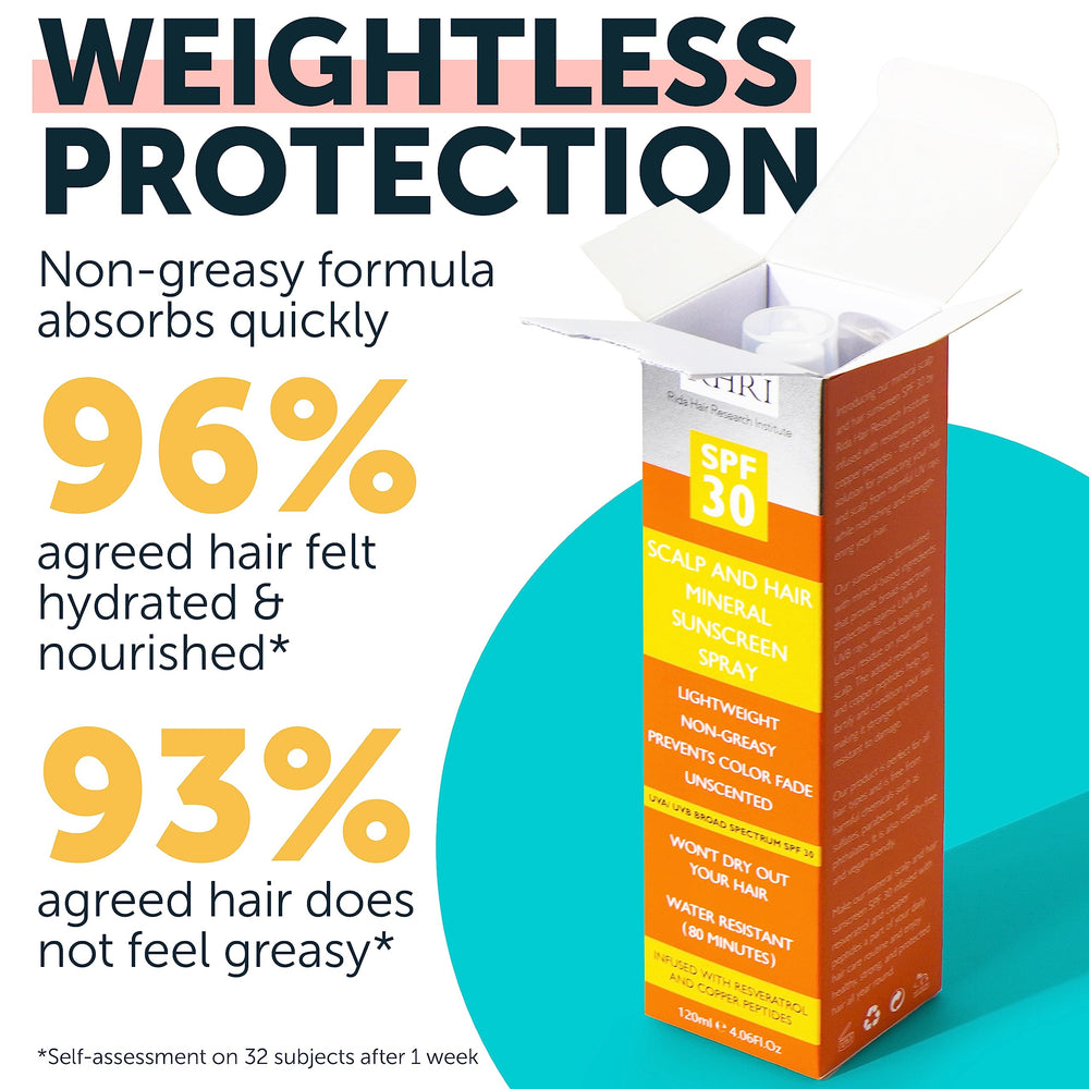 Rida Hair Research Institute résveratrol et peptides cuivre pour cheveux