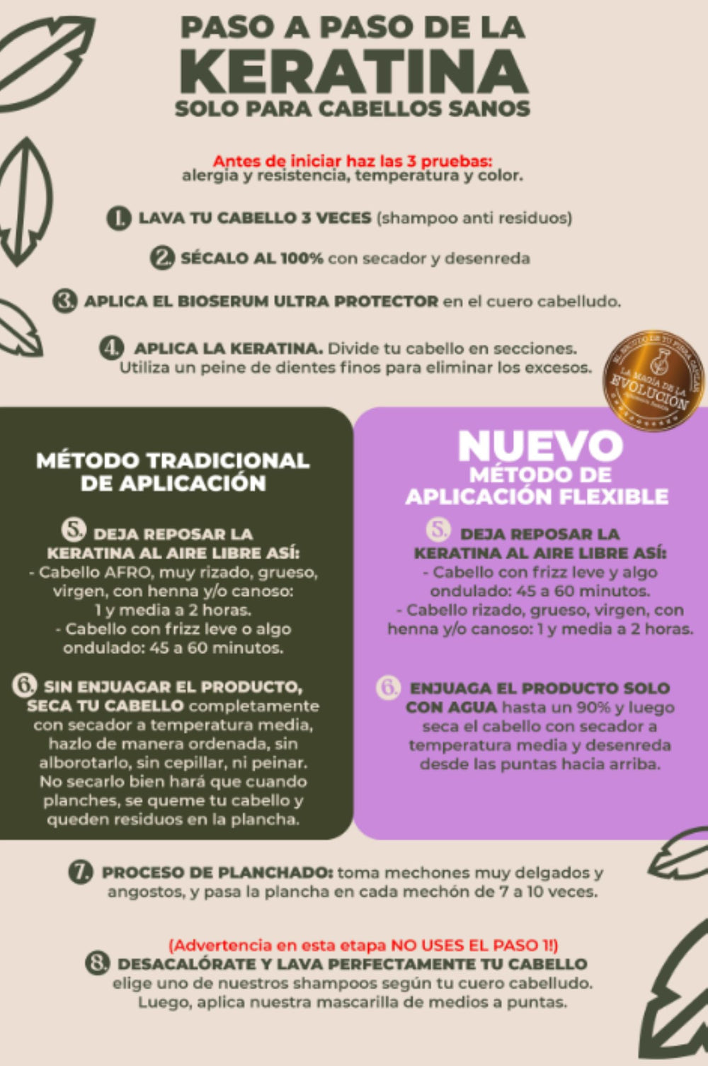 Ritual Botanico Kératine Organique, méthode traditionnelle pour cheveux afro ou gris.