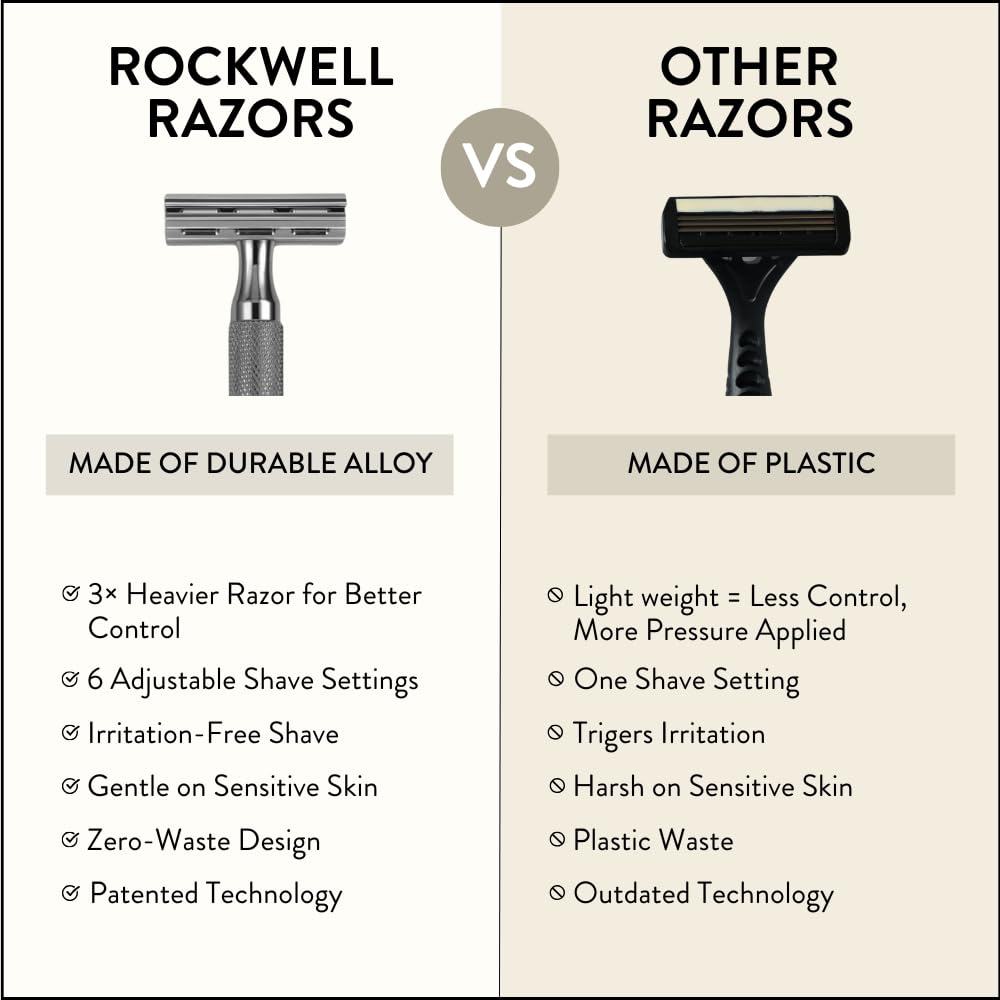 Lames suédoises incluses Rockwell 6C pour une expérience de rasage homogène.