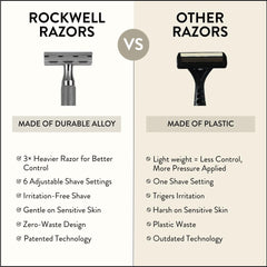 Lames suédoises incluses Rockwell 6C pour une expérience de rasage homogène.