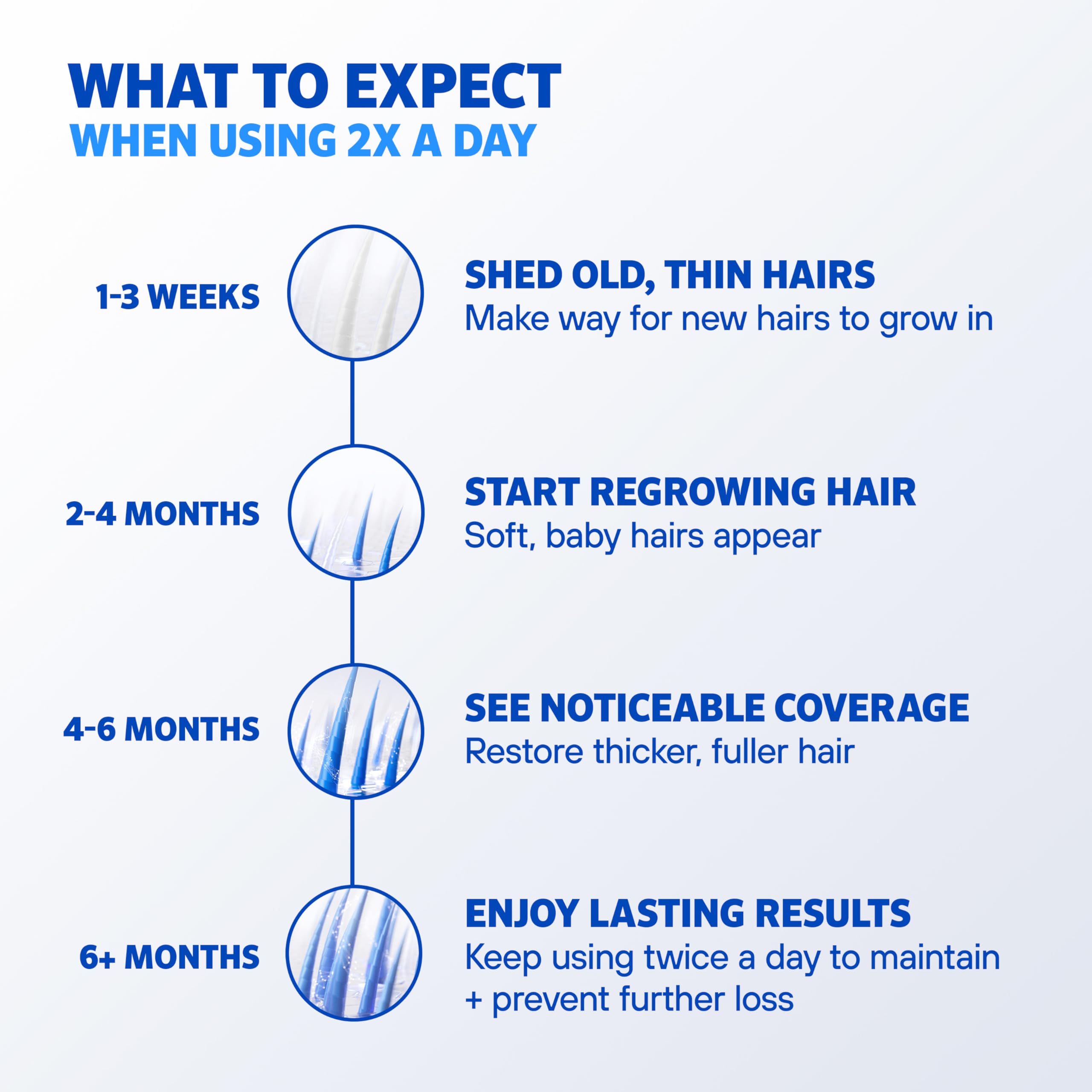 Rogaine 5% Minoxidil – pack de 3 bouteilles pour une routine continue.
