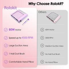 Rolokit filtre réutilisable et brosse pour entretien rapide et durable.