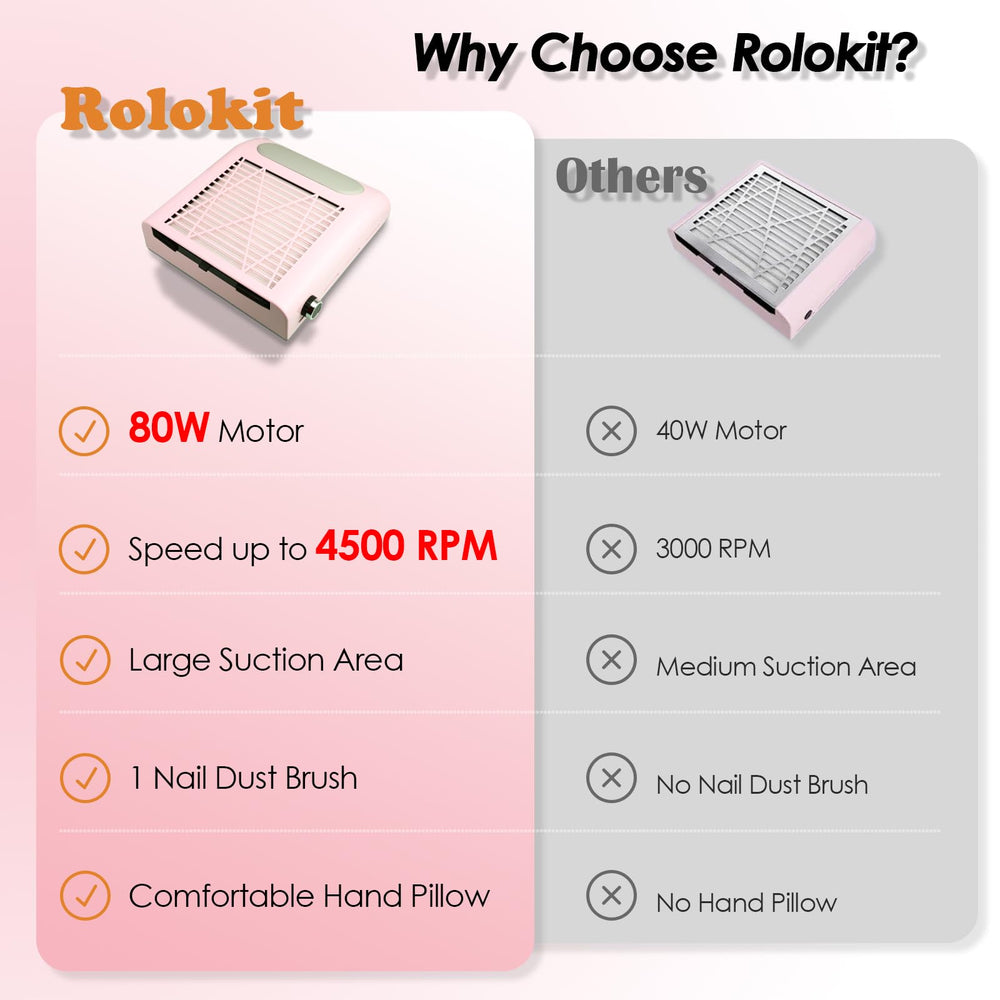 Rolokit filtre réutilisable et brosse, nettoyage rapide sans remplacement