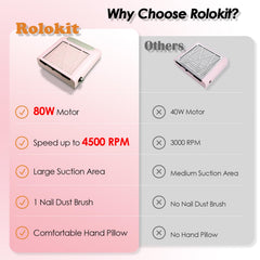 Rolokit filtre réutilisable et brosse, nettoyage rapide sans remplacement