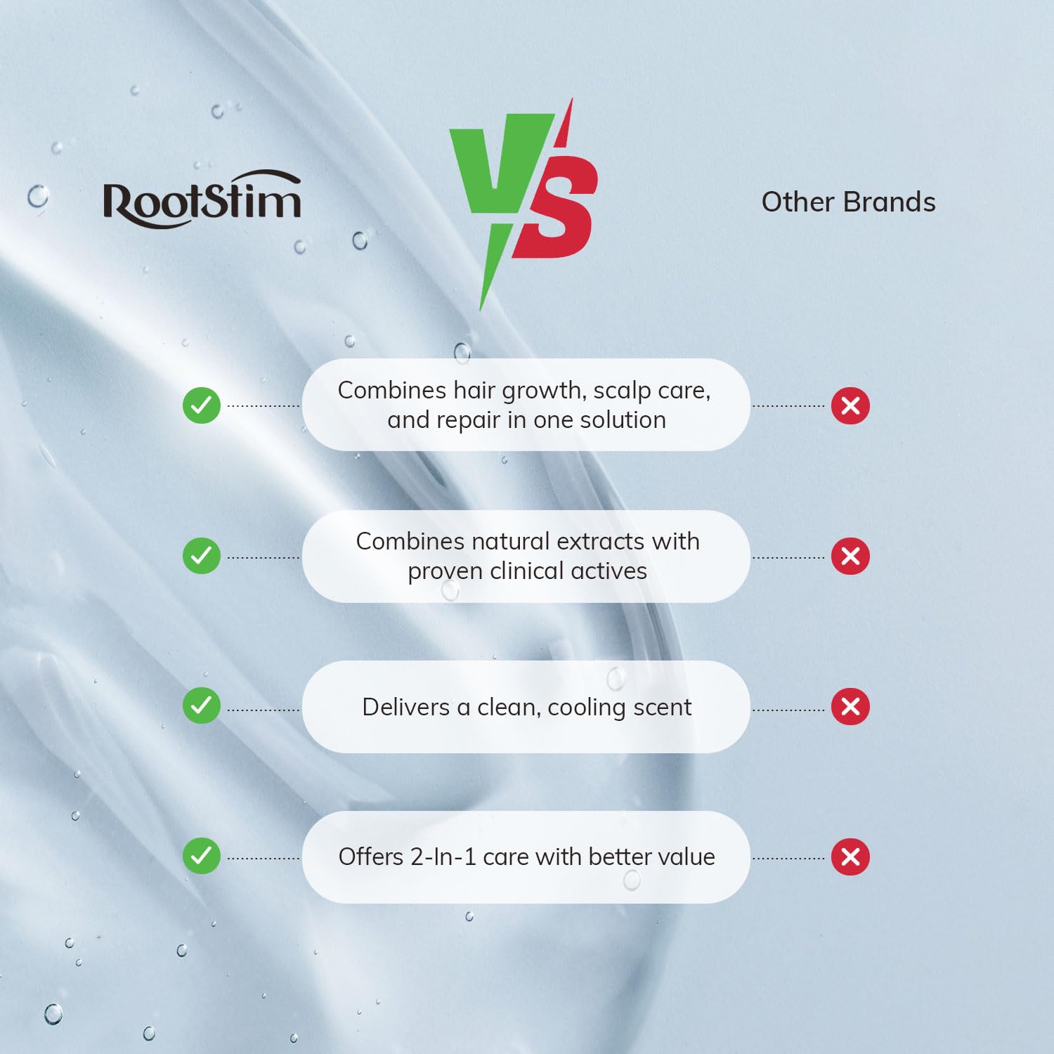Shampoing RootStim DHT, biotine et romarin pour douceur et volume.