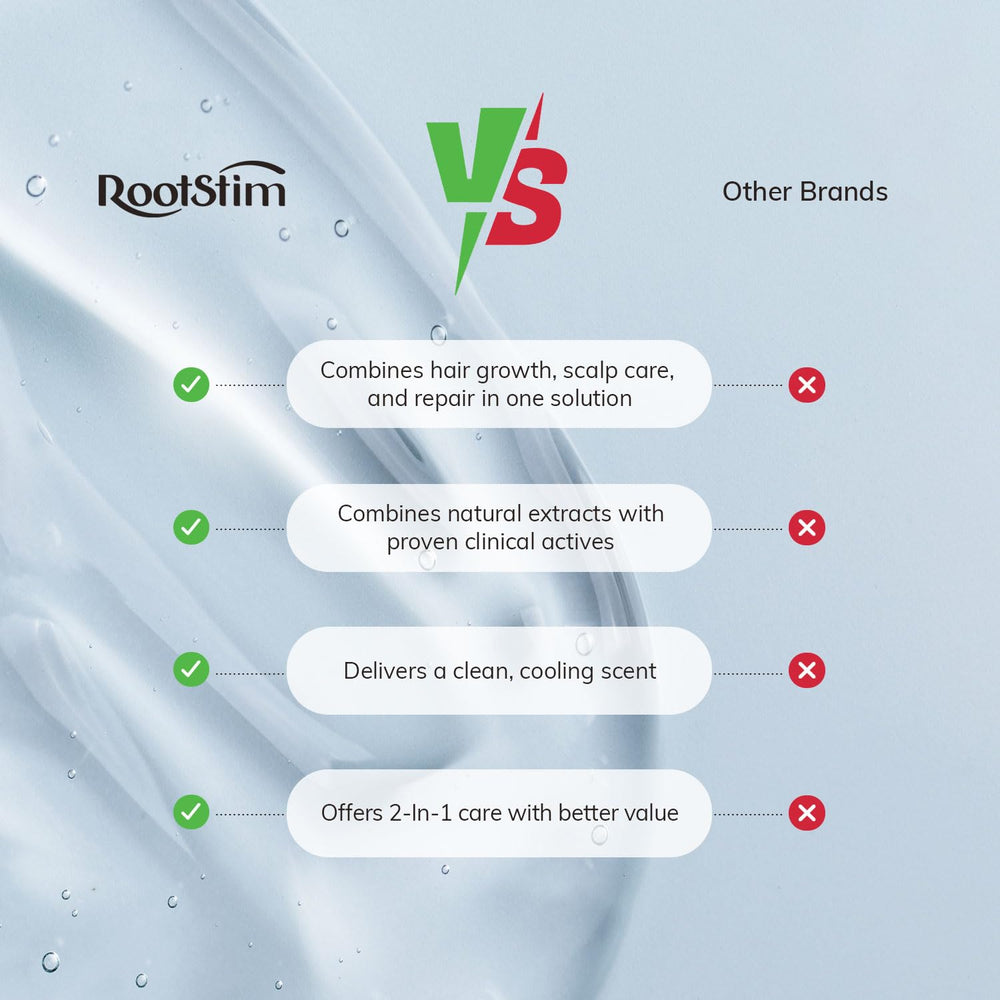 Shampoing RootStim DHT, biotine et romarin pour douceur et volume.