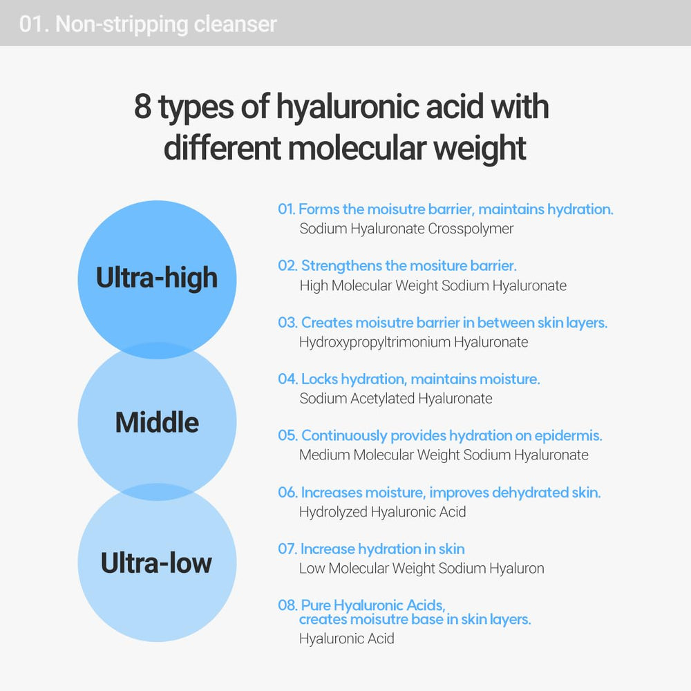 ROVECTIN Aqua Cleansing Gel, testé dermatologiquement, convient à tous types de peau.