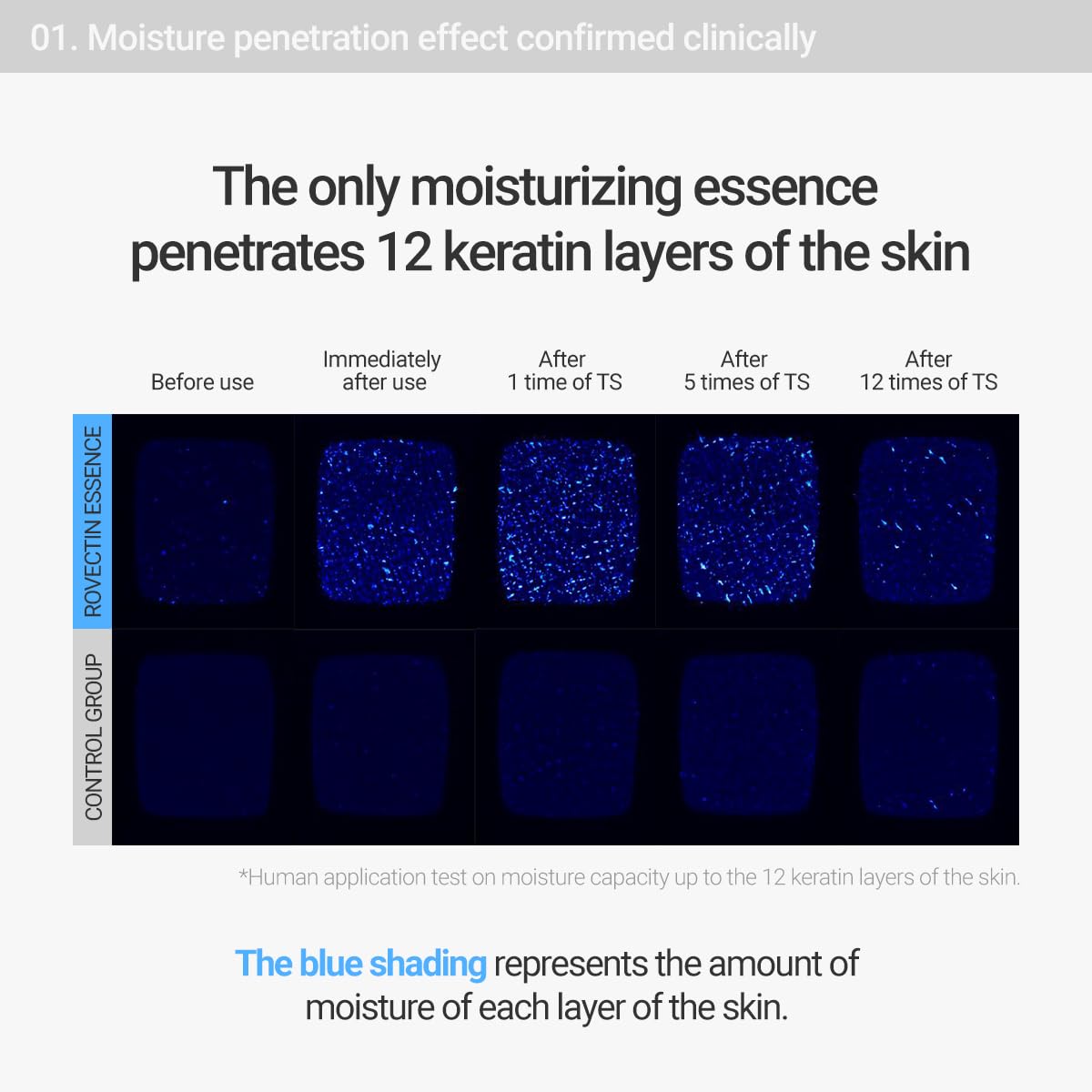 ROVECTIN Essence Aqua Hyaluronique – Ingrédients clés : 7 types d'acide hyaluronique et niacinamide